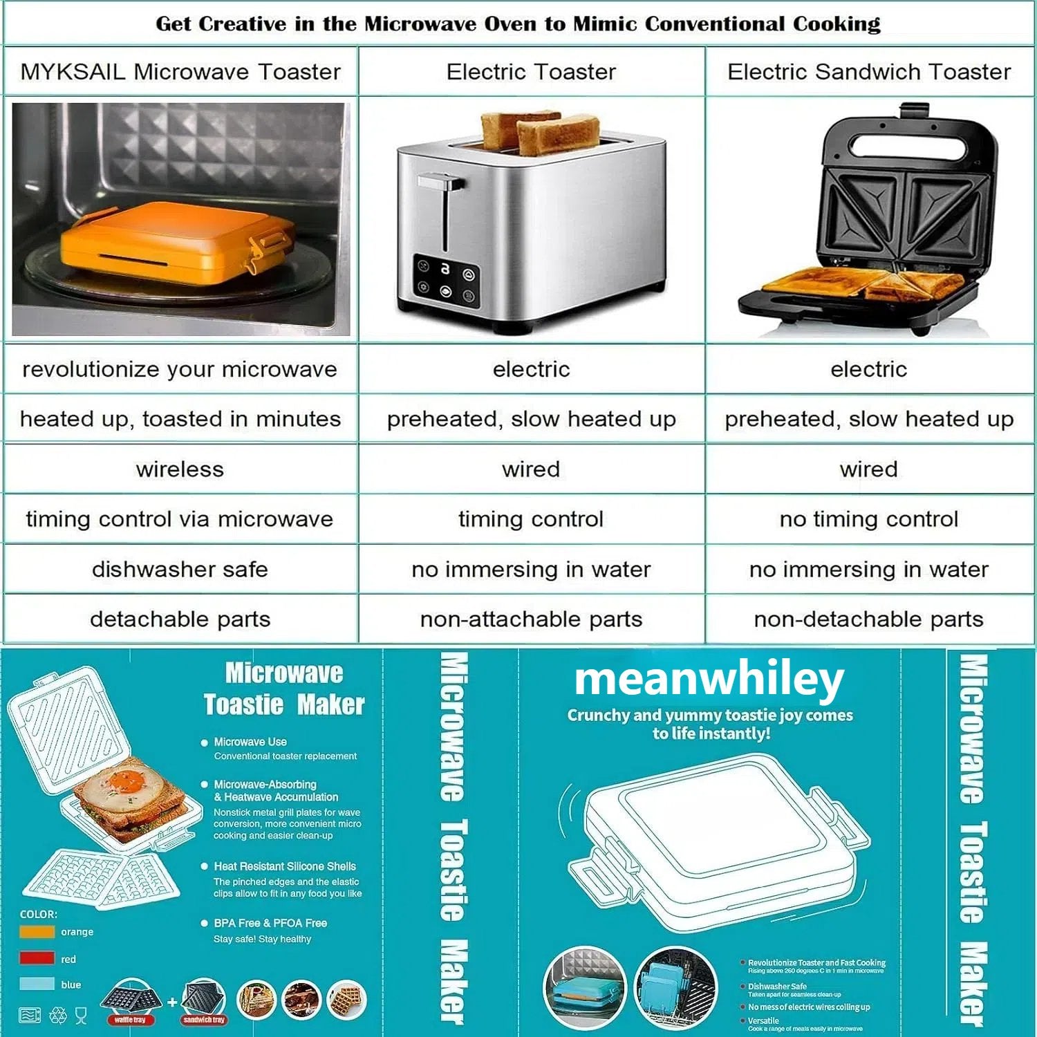 Compact magnetron tosti- en sandwichmaker voor snelle snacks