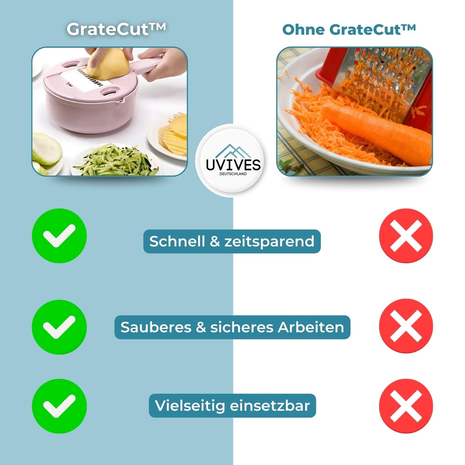 GrateCut™ - Multifunctional Vegetable Cutter