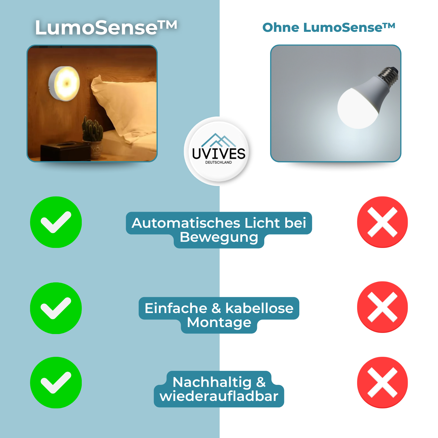 Buy 1+1 FREE | LumoSense - The smart night light with motion detection