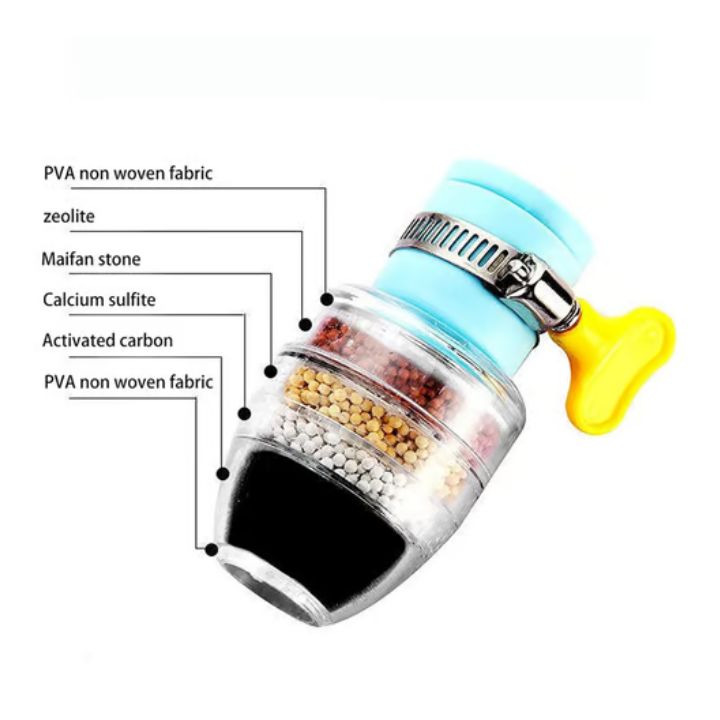 2+1 FREE | PureFlow - Clean water in an instant