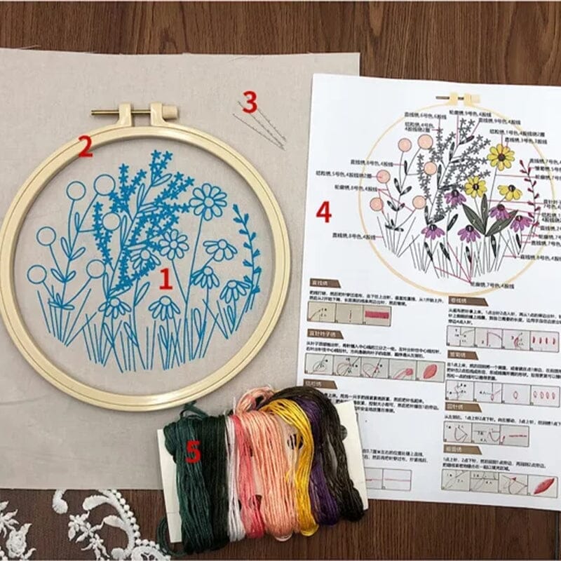 Buy 1+1 FREE | ThreadBloom - Creativity that blossoms!
