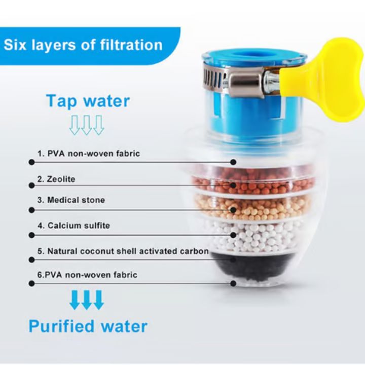 2+1 FREE | PureFlow - Clean water in an instant