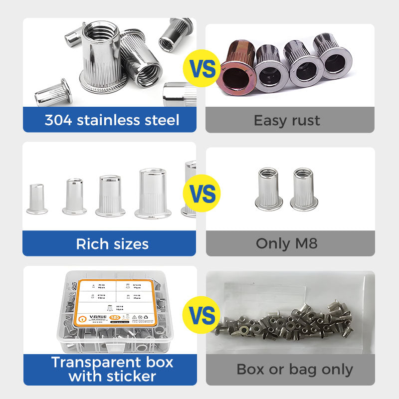 RivetGrip - Rivet Nut Set with Flat Head and Thread