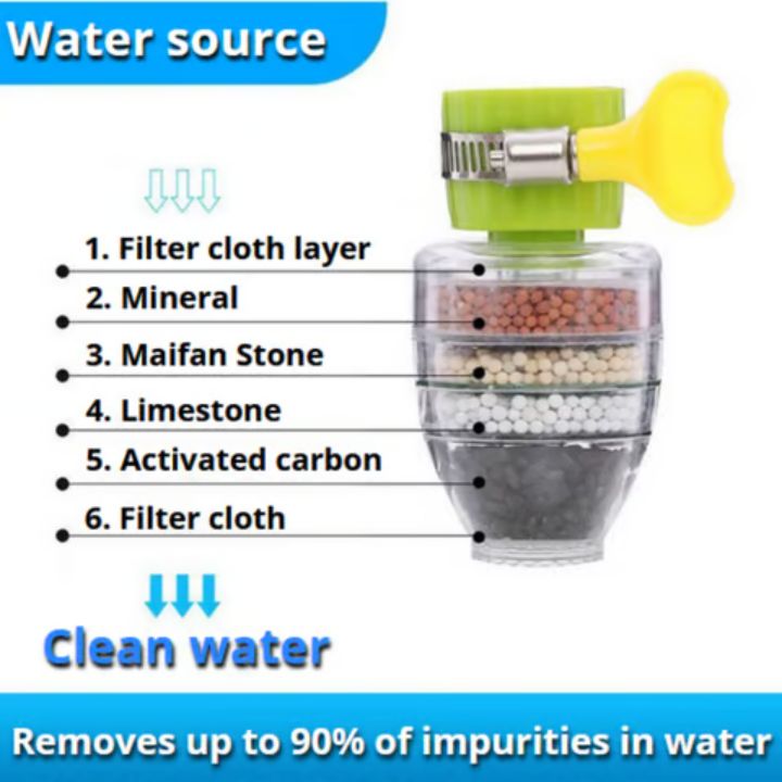 2+1 FREE | PureFlow - Clean water in an instant