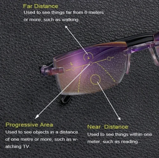 Buy one and get one free | ProtectedVision - Anti-blue light reading glasses [Last day sale]
