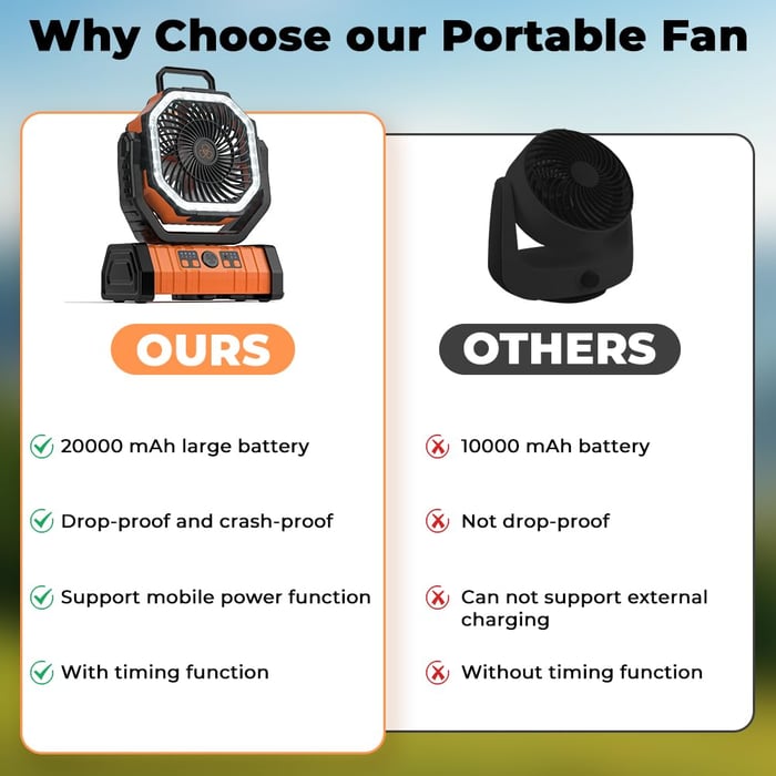 BreezeCamp – The perfect combination of fan and camping lamp