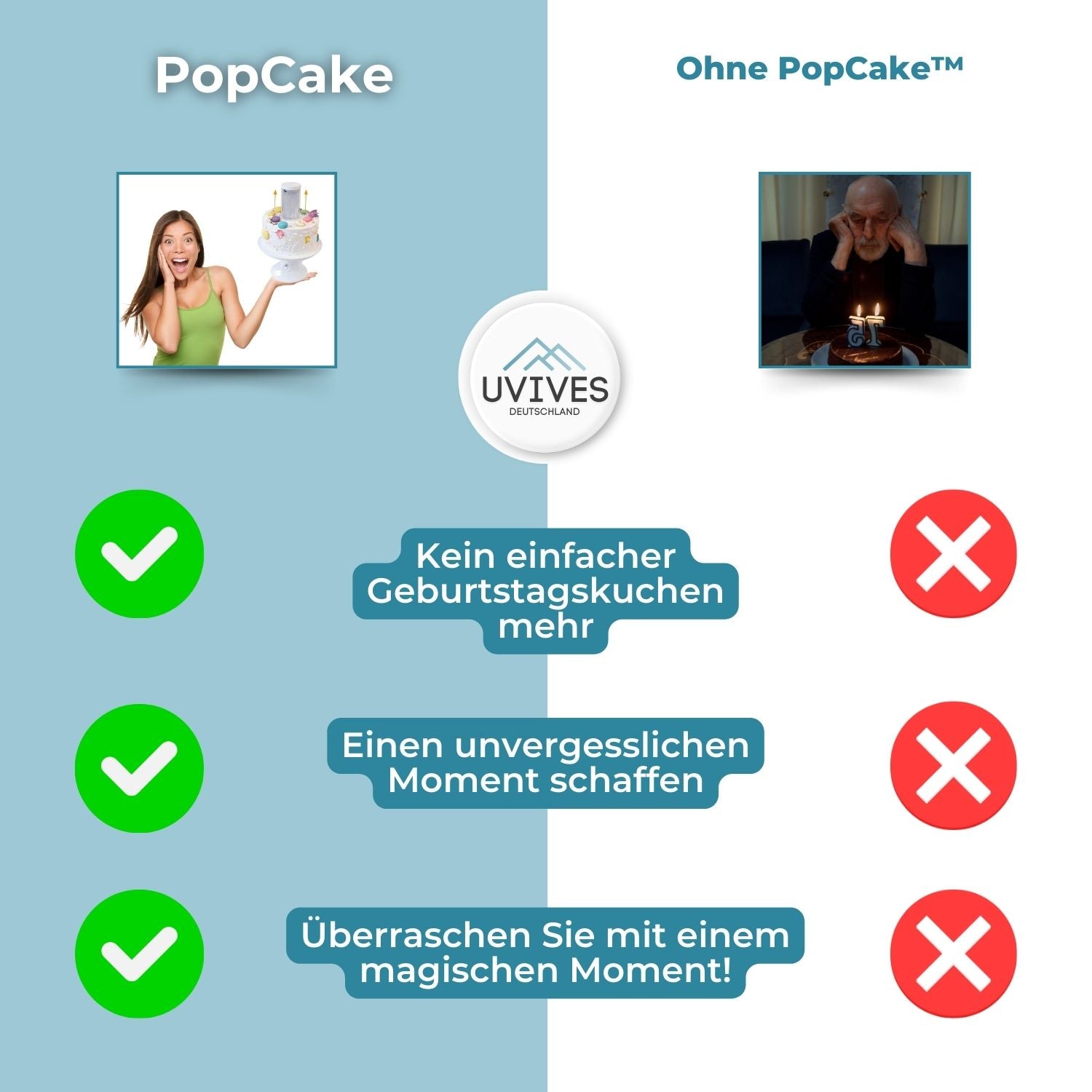 PopCake™ - Surprise Cake Stand
