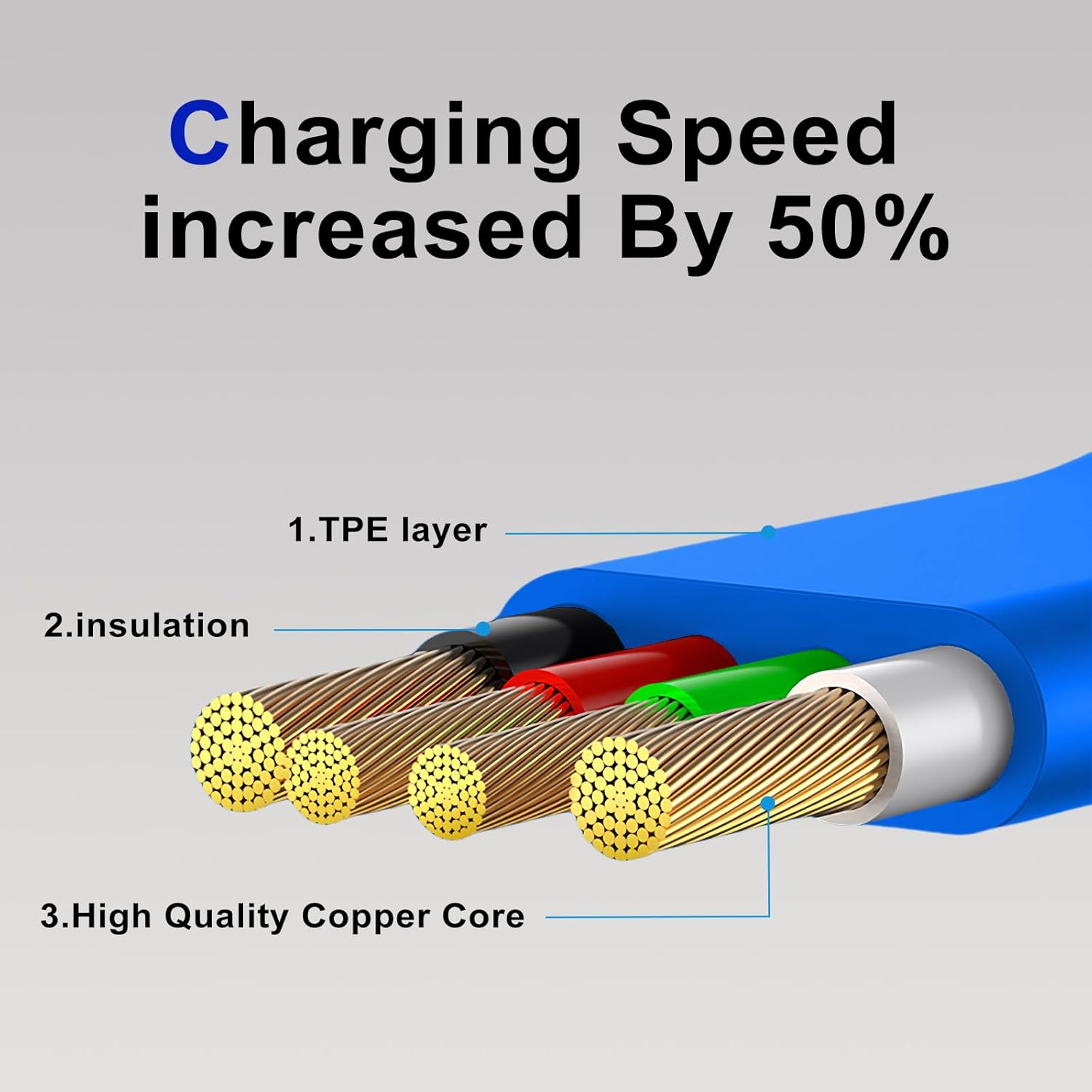CablePro - 3-in-1 retractable charging cable
