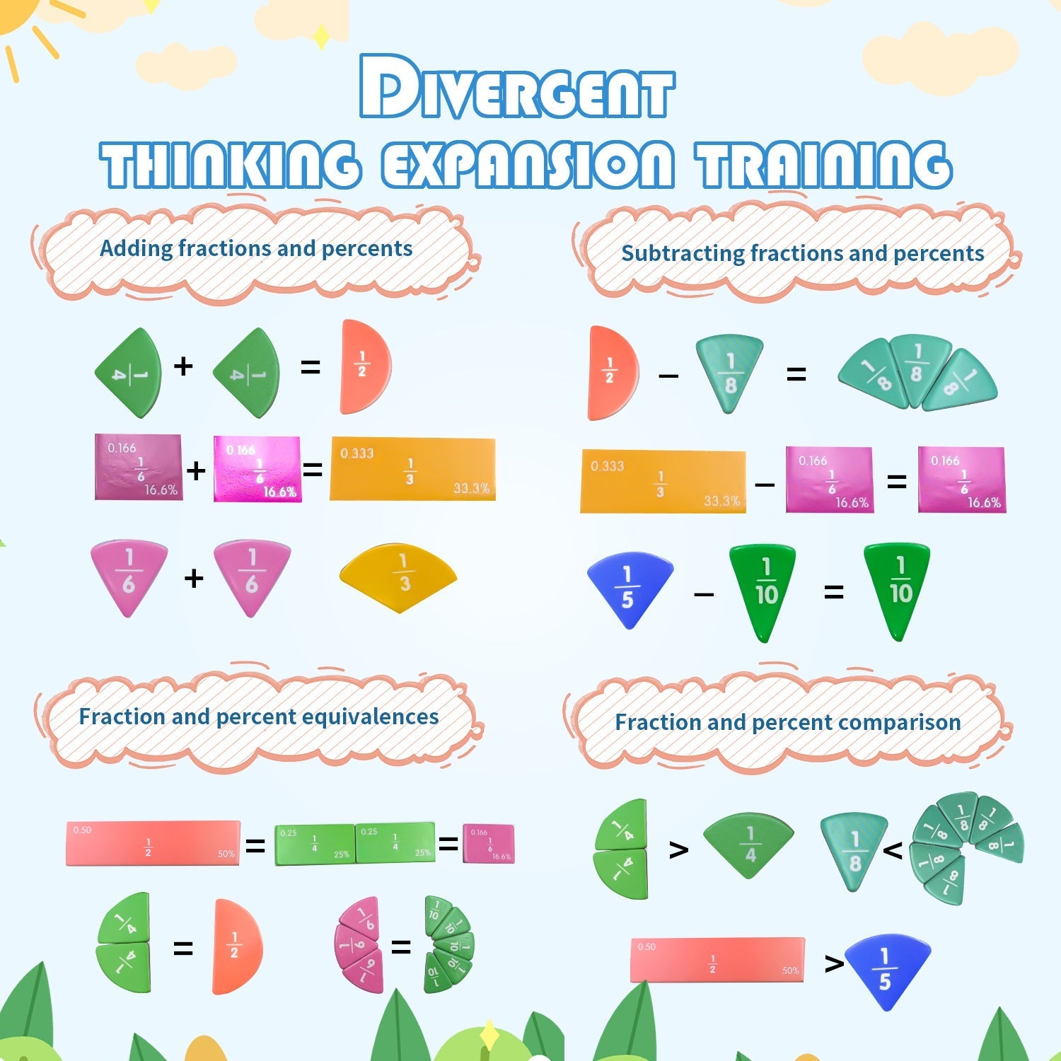 MathMastery™ - Math Fractions Playbook [Last Day Sale]