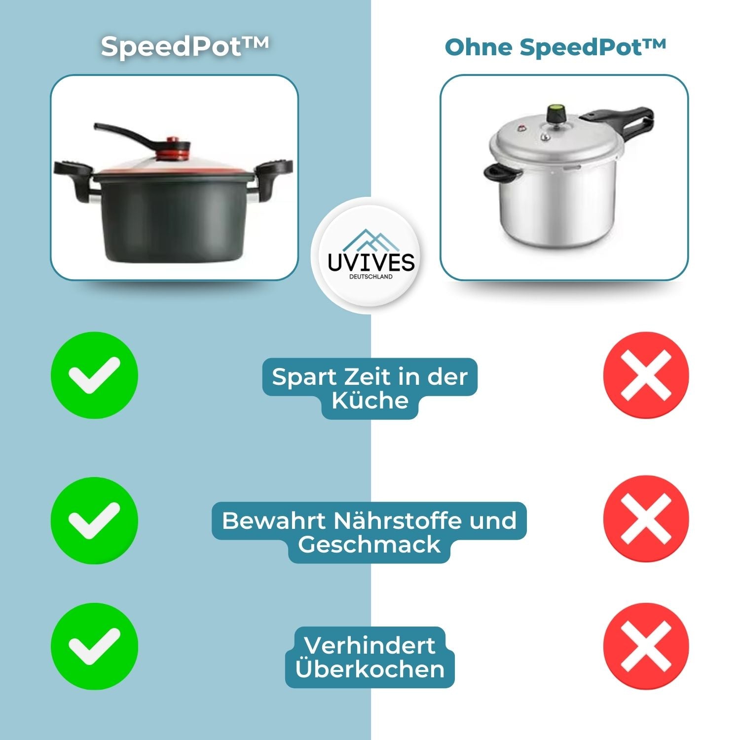 SpeedPot™ - Innovative micro pressure cooker