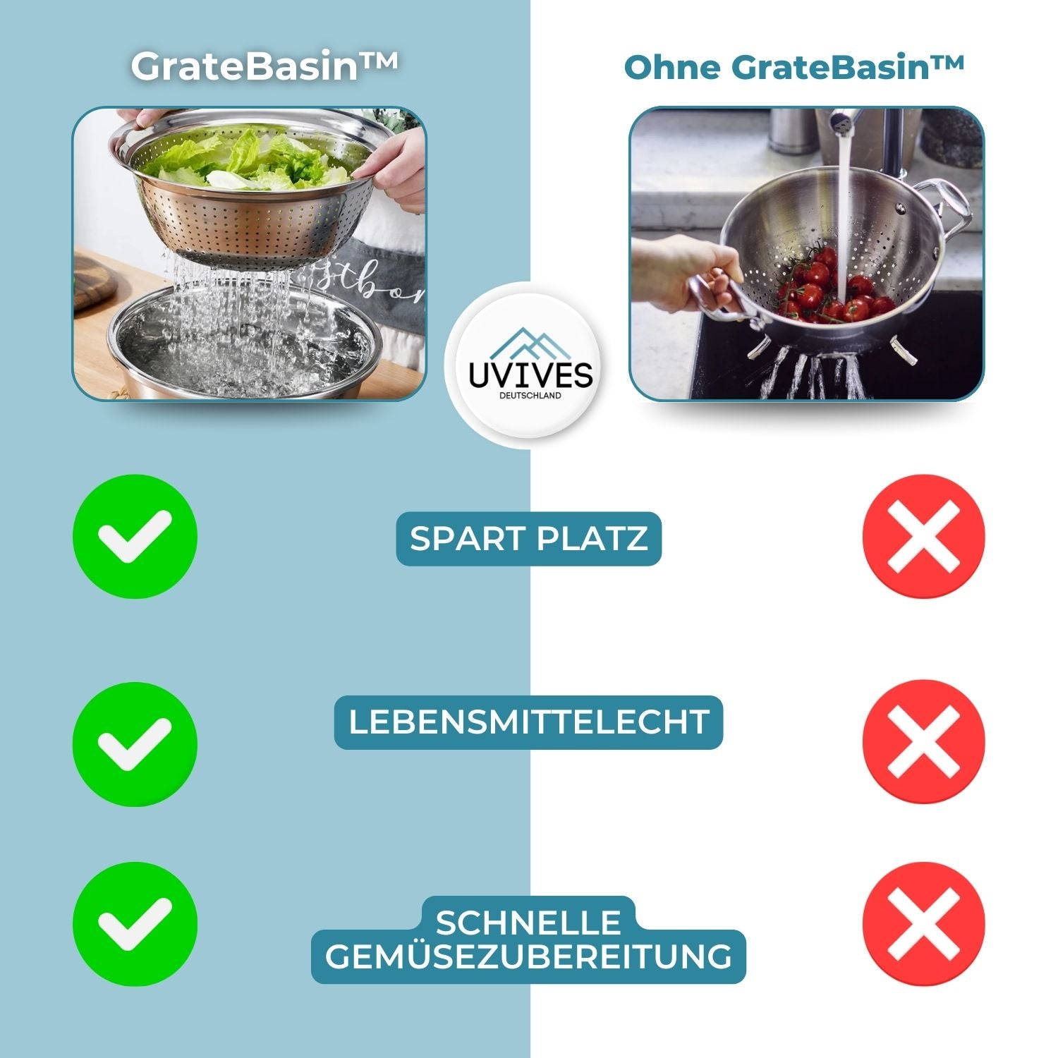 GrateBasin™ - 6-in-1 stainless steel sink