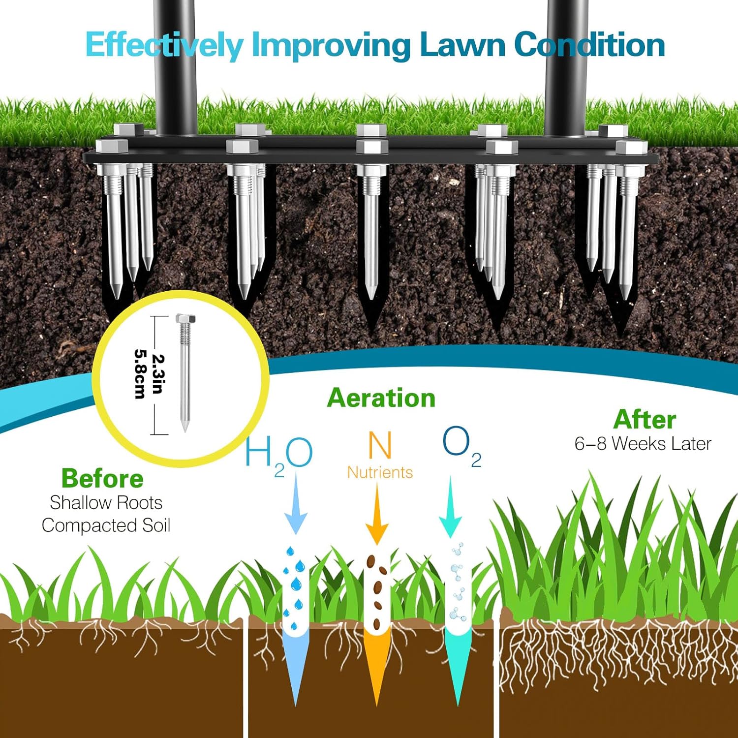 GreenSpike - Bring your lawn back to life!