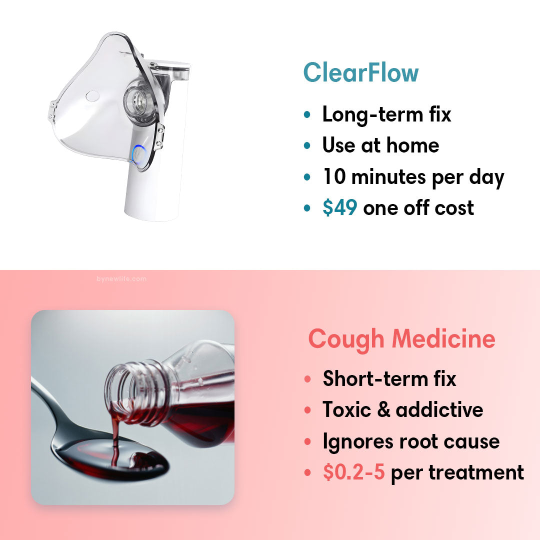 Natuurlijke Ademhalingshulp voor Heldere en Gemakkelijke Luchtstroom