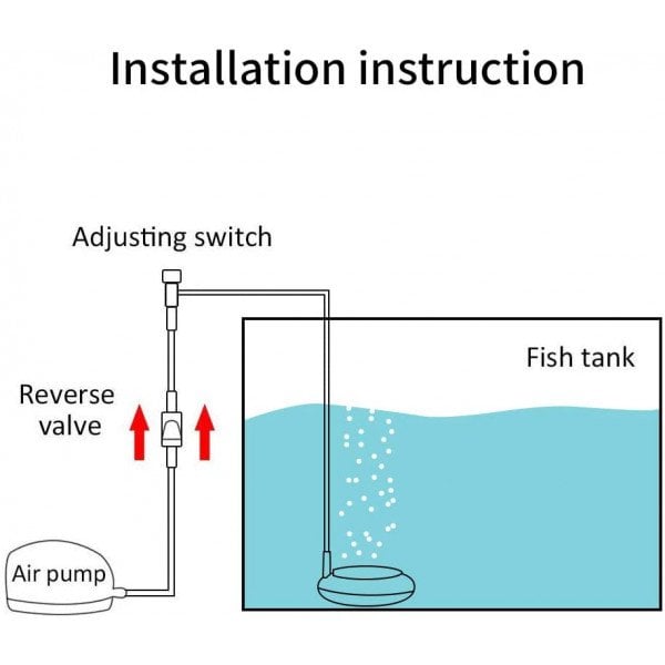 AquaBreathe Nano - Whisper-quiet fresh air for your aquarium