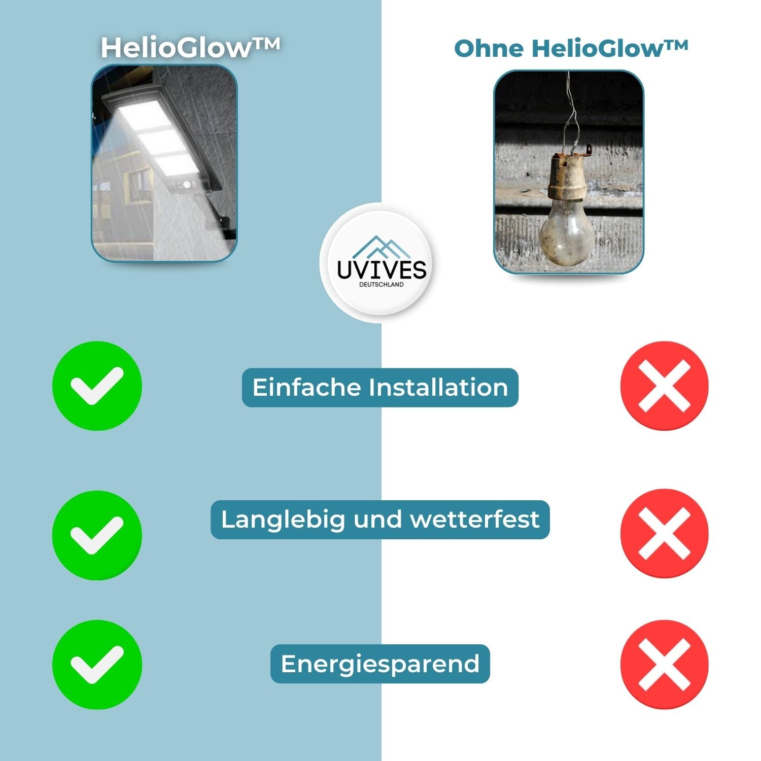 HelioGlow™ - Rotatable light with sun sensor