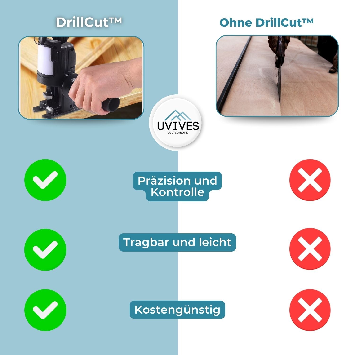 DrillCut™ - Chainsaw Adapter for Drill