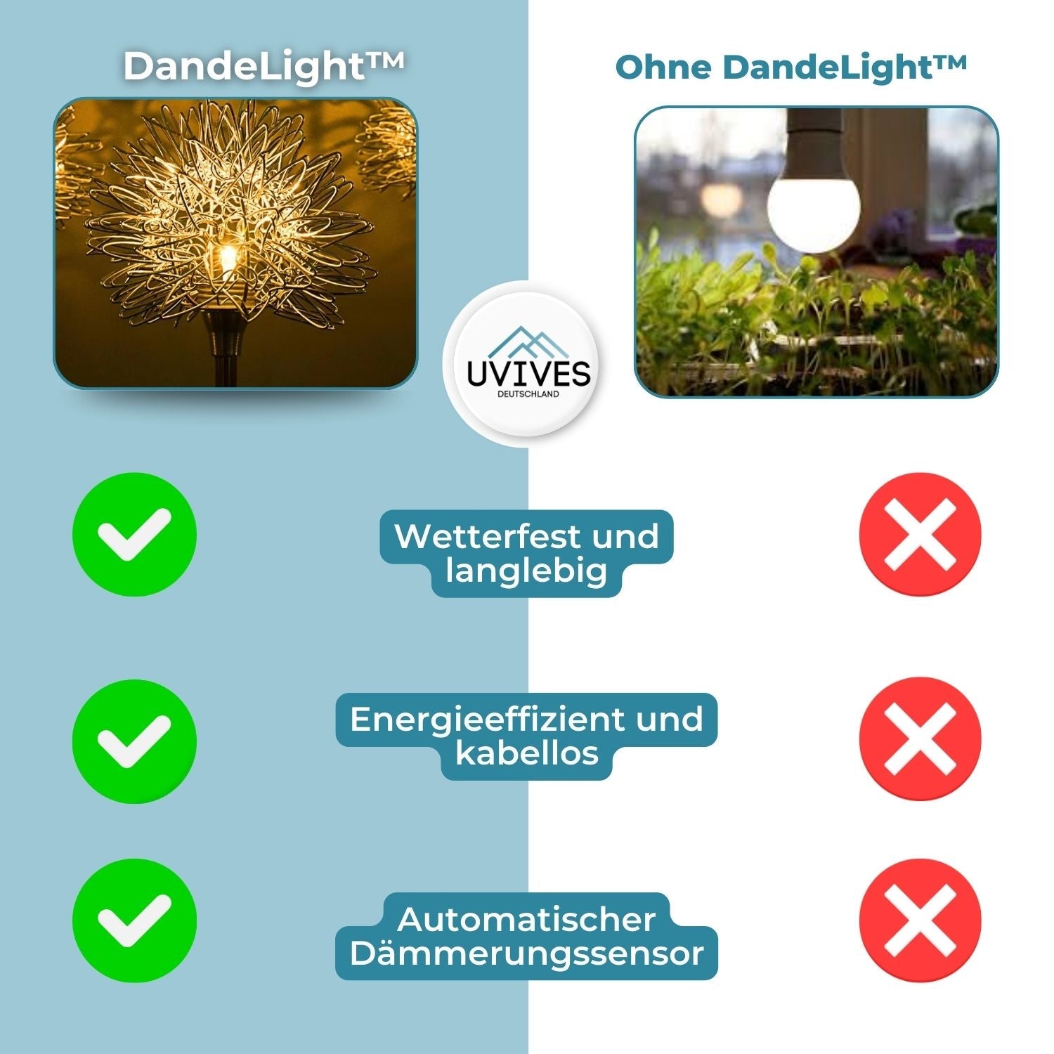 DandeLight™ - Waterproof solar garden light in dandelion pattern