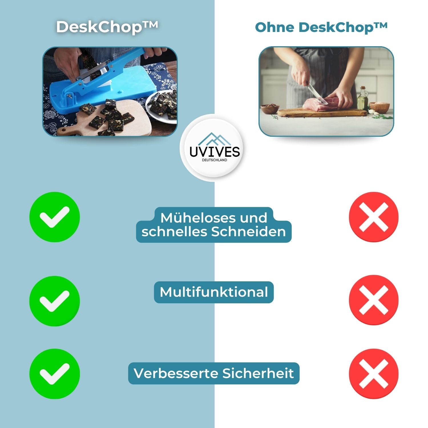 DeskChop™ - Multifunctional cutting machine