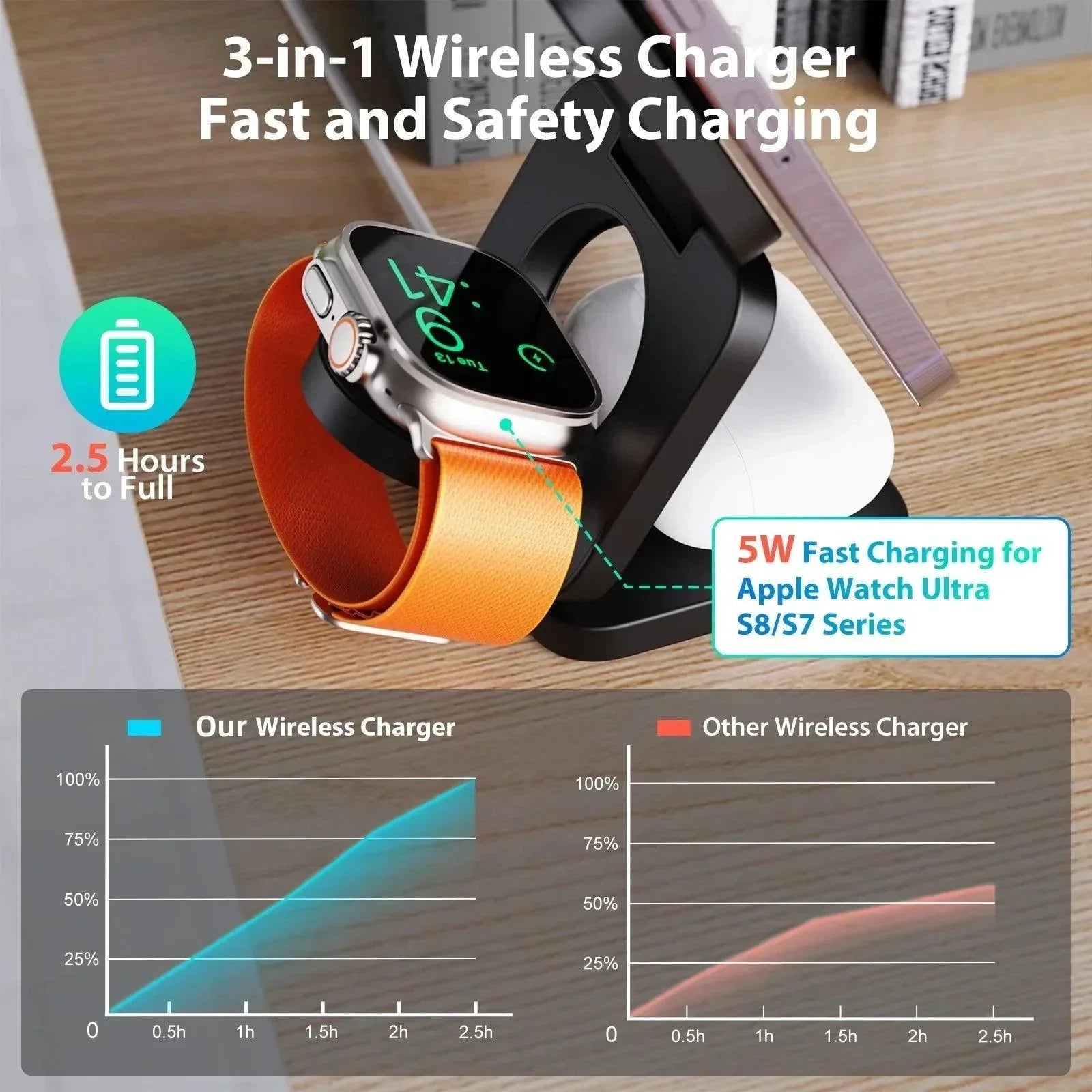 50% OFF | TriplexHub - Foldable, portable charging for multiple devices [Last day sale]