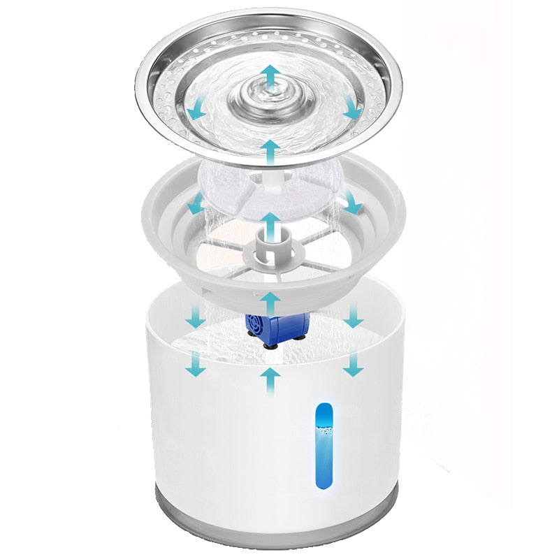 AquaFlow™ - Fresh, clean water for your pet! 